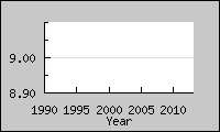 Popular Baby Names - Sanaa